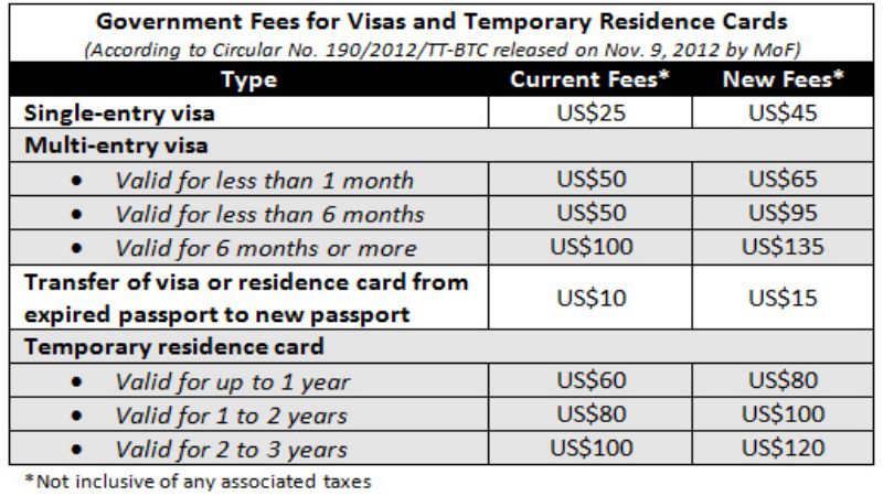 visa-procedures-move-to-vietnam-for-foreigners-3
